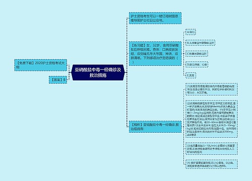 亚硝酸盐中毒一经确诊及救治措施