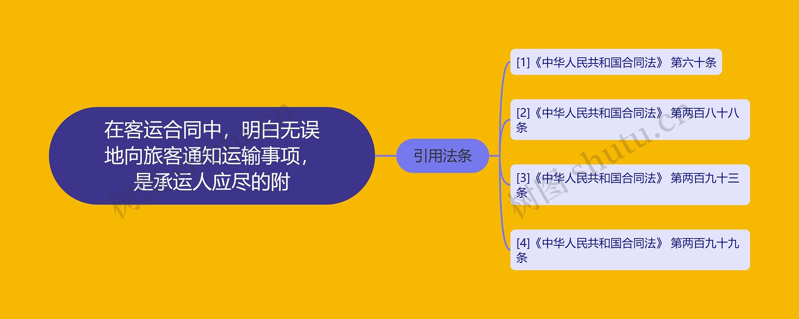 在客运合同中，明白无误地向旅客通知运输事项，是承运人应尽的附思维导图