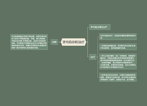 牙内陷诊断|治疗