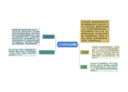 小儿颅内出血病因