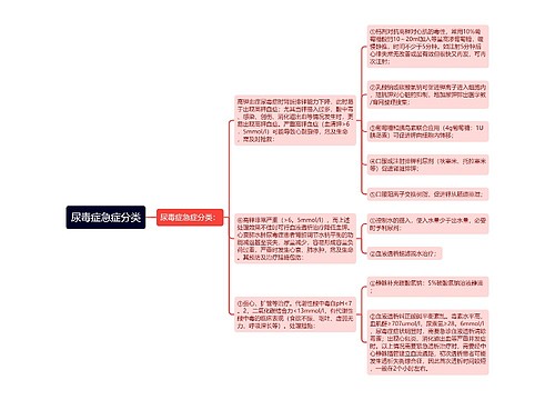 尿毒症急症分类