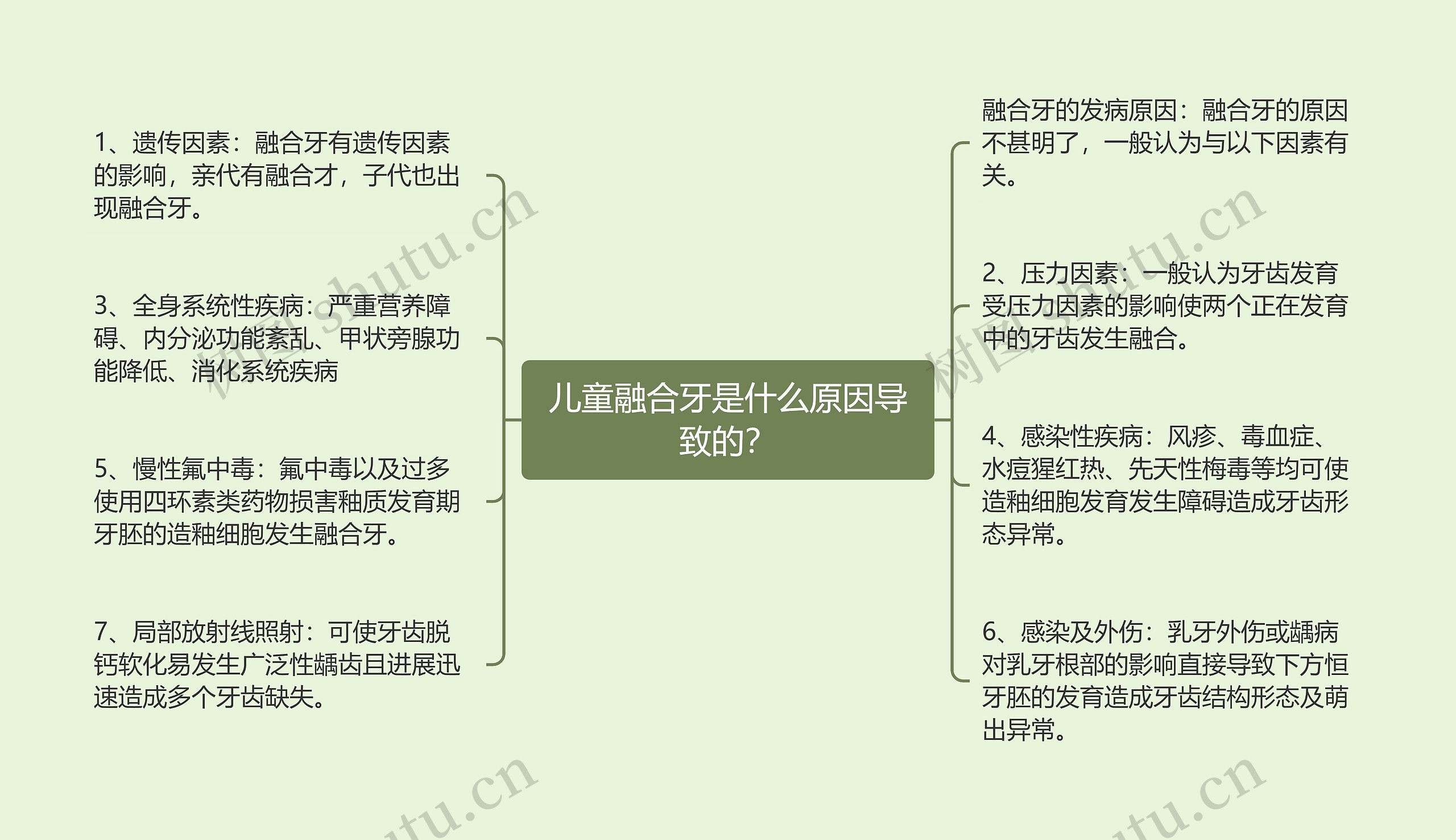儿童融合牙是什么原因导致的? 儿童融合牙是什么原因导致的?