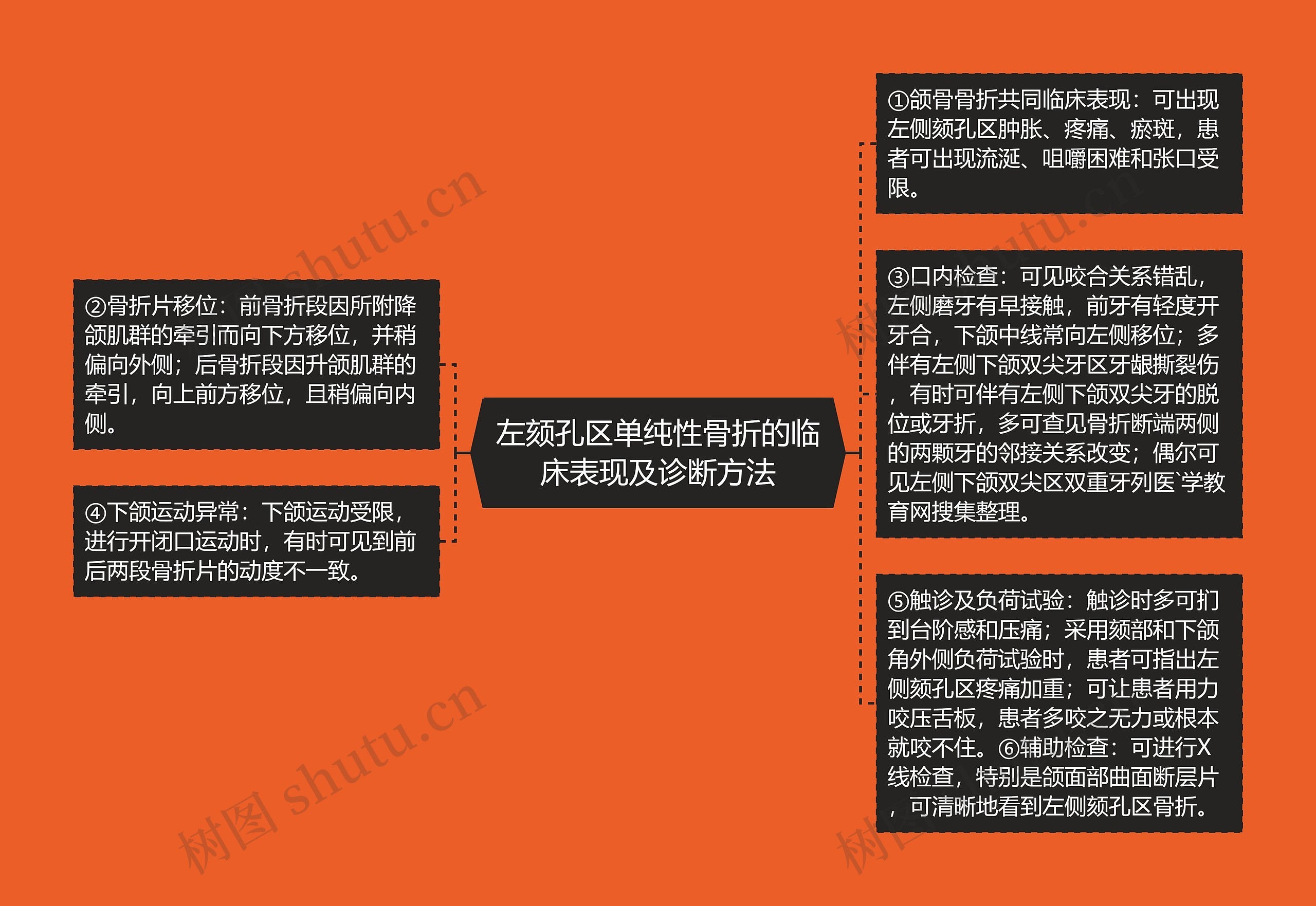 左颏孔区单纯性骨折的临床表现及诊断方法 左颏孔区单纯性骨折的临床表现及诊断方法