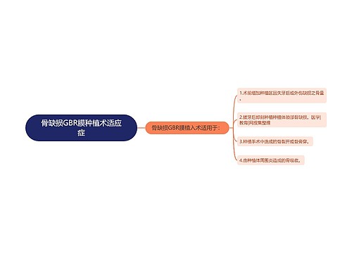 骨缺损GBR膜种植术适应症