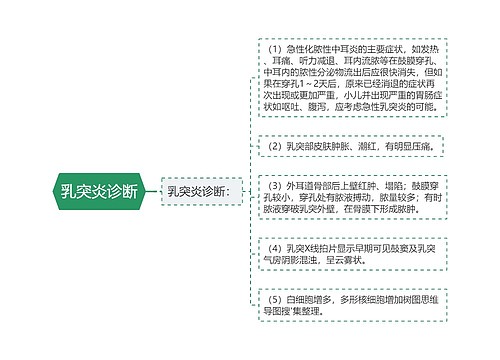 乳突炎诊断