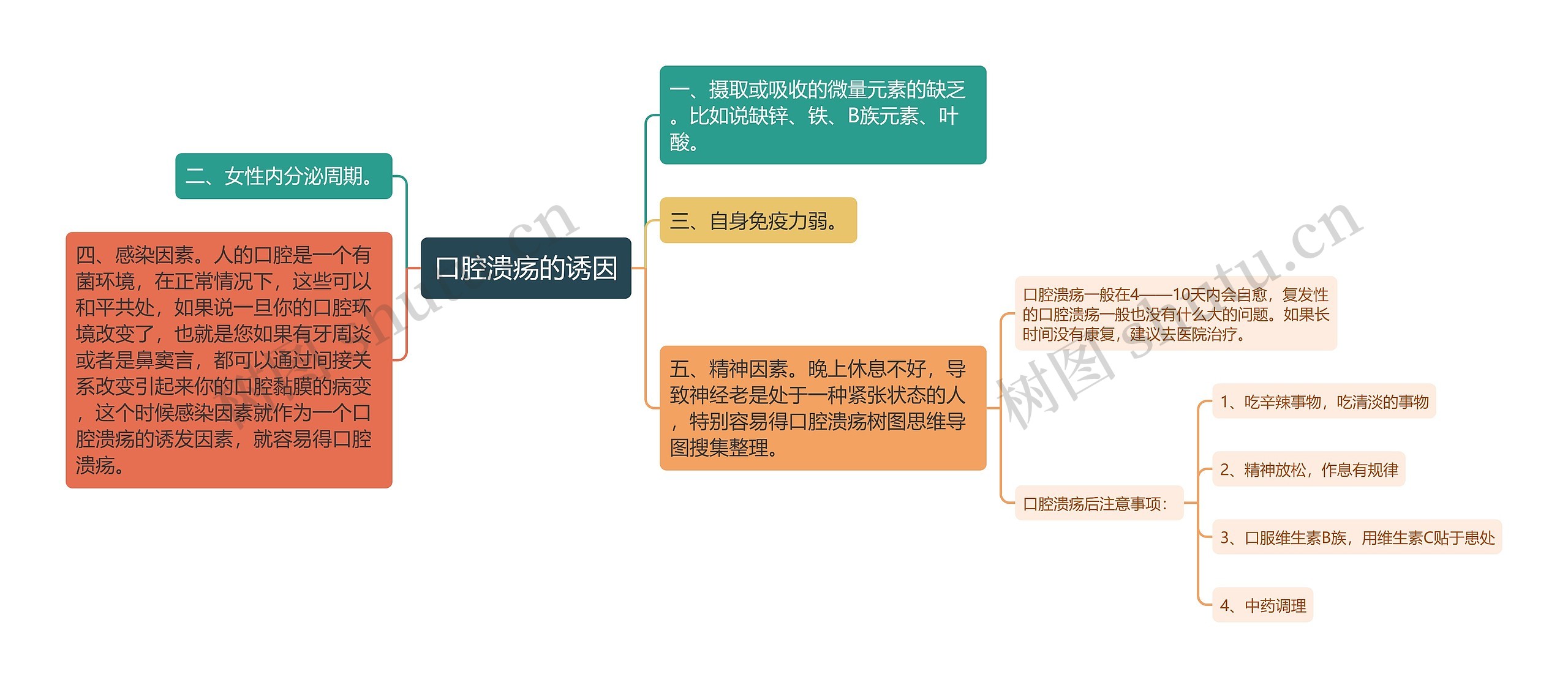 口腔溃疡的诱因