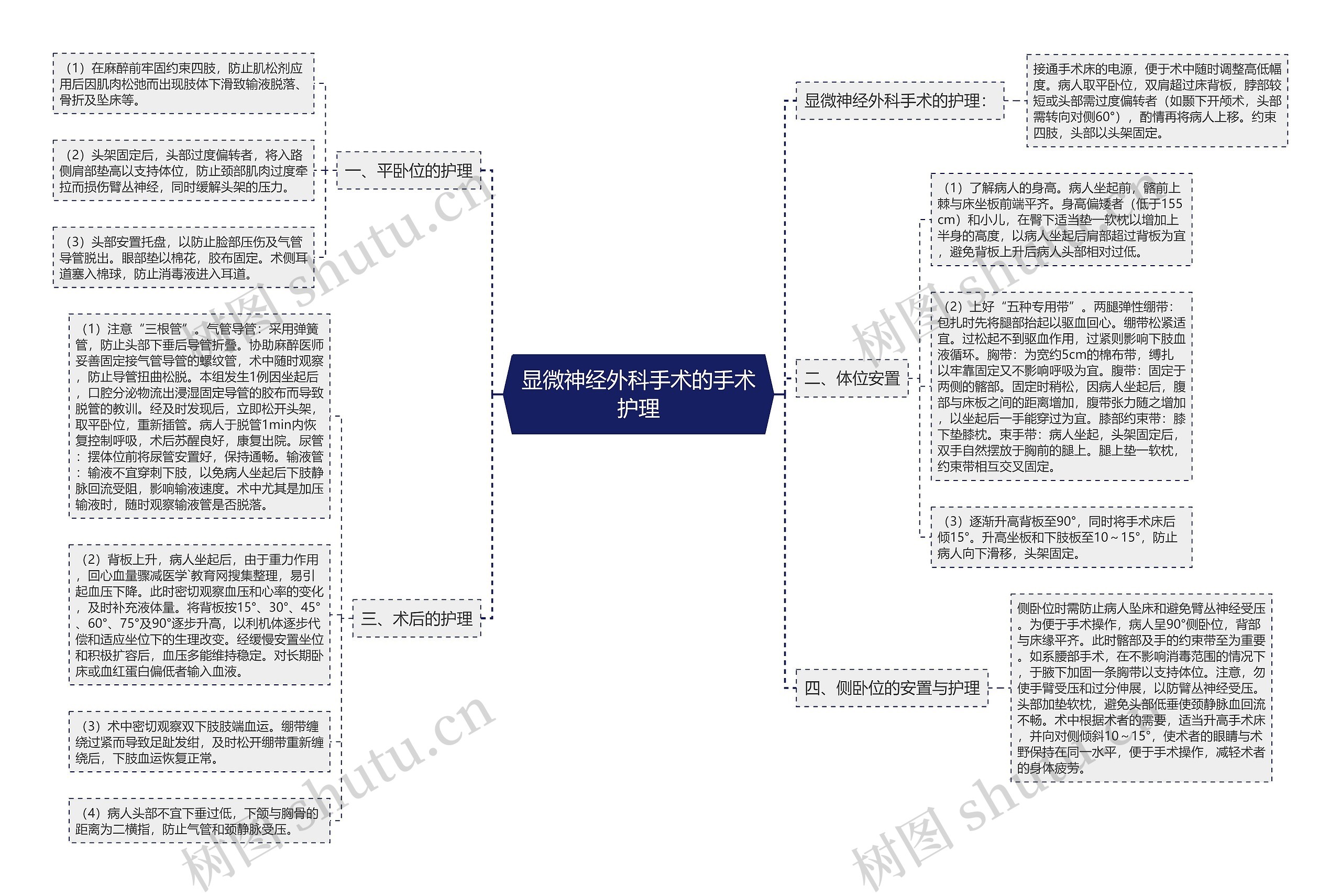 显微神经外科手术的手术护理 显微神经外科手术的手术护理