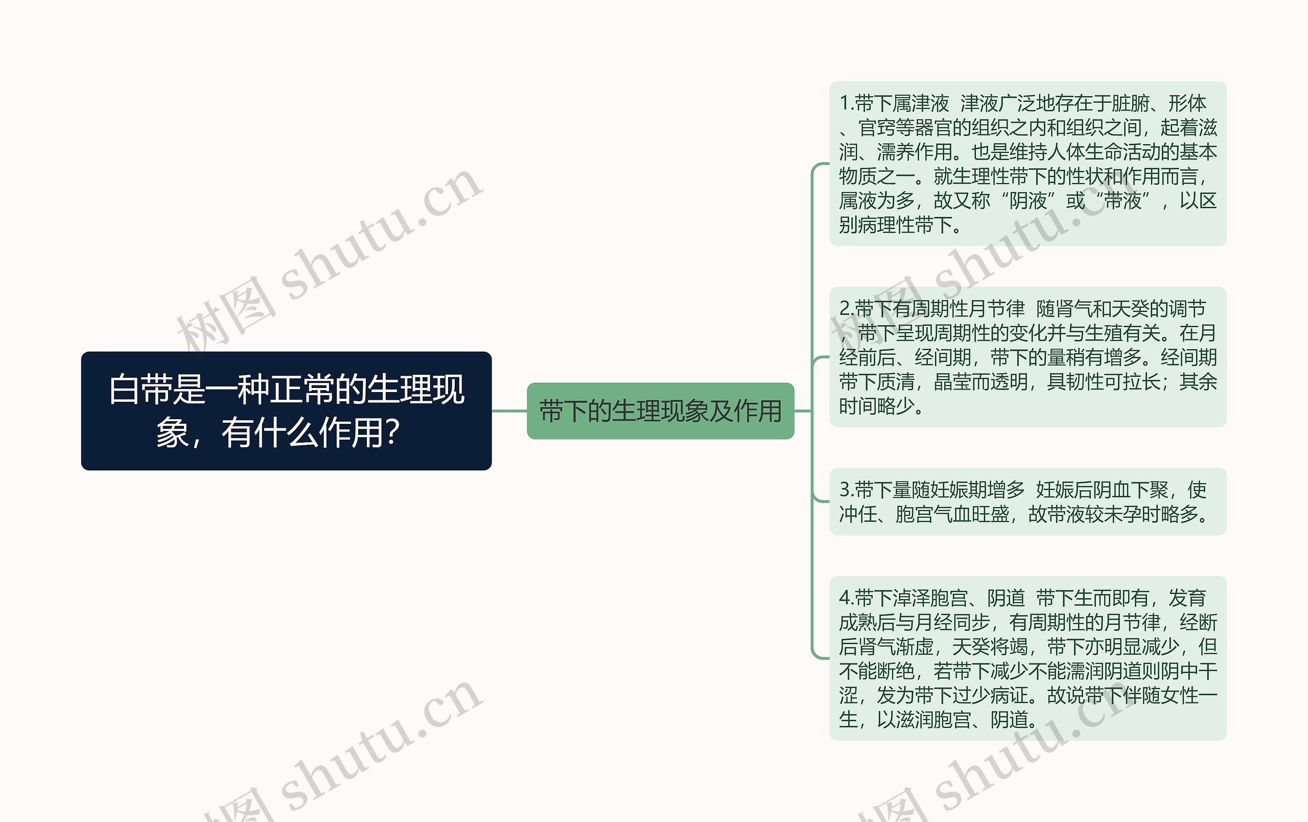 白带是一种正常的生理现象，有什么作用？