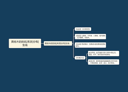 黄杨木的别名|来源|分布|生境