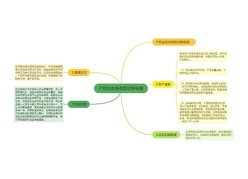 产后出血各类型诊断依据