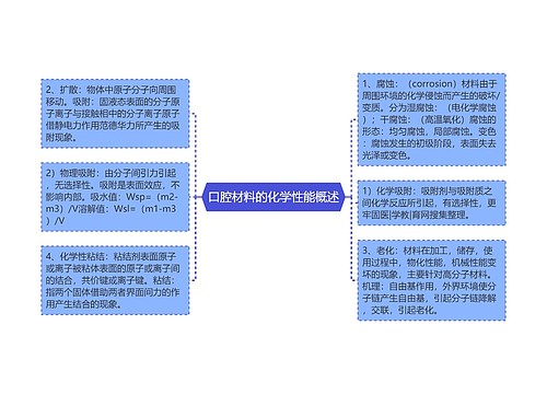 口腔材料的化学性能概述