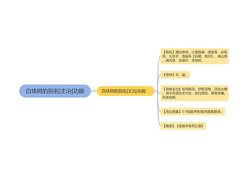 白珠树的别名|主治|功能