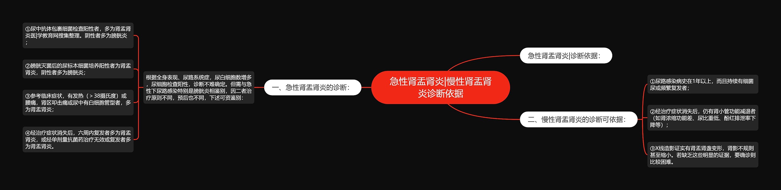 急性肾盂肾炎|慢性肾盂肾炎诊断依据 急性肾盂肾炎|慢性肾盂肾炎诊断依据