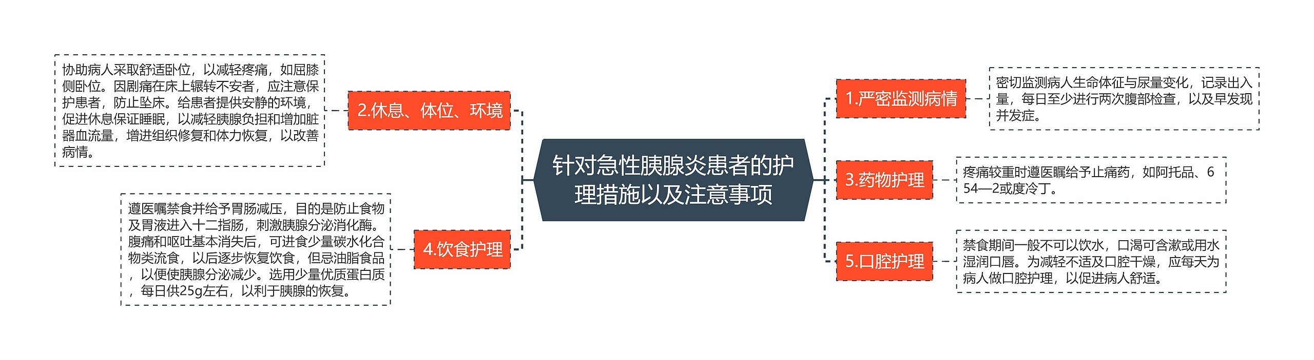 针对急性胰腺炎患者的护理措施以及注意事项