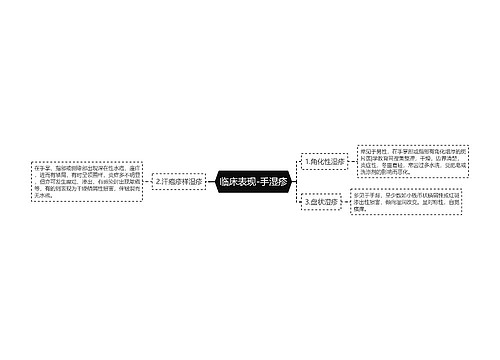 临床表现-手湿疹