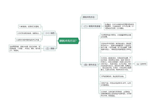 膀胱冲洗方法？