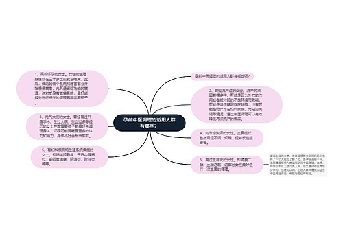 孕前中医调理的适用人群有哪些？