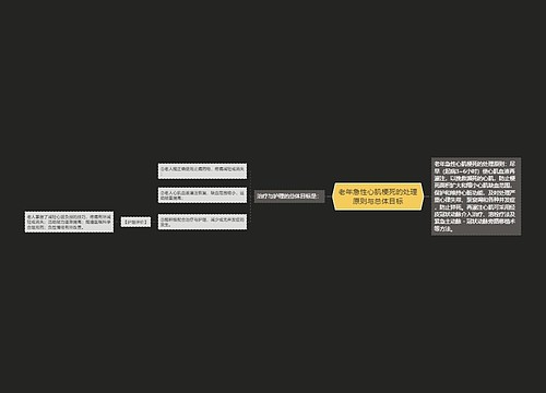 老年急性心肌梗死的处理原则与总体目标