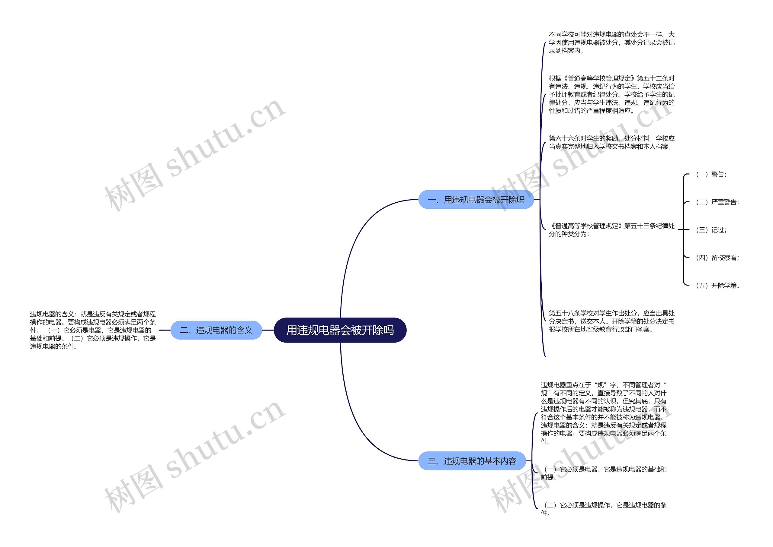 用违规电器会被开除吗 用违规电器会被开除吗