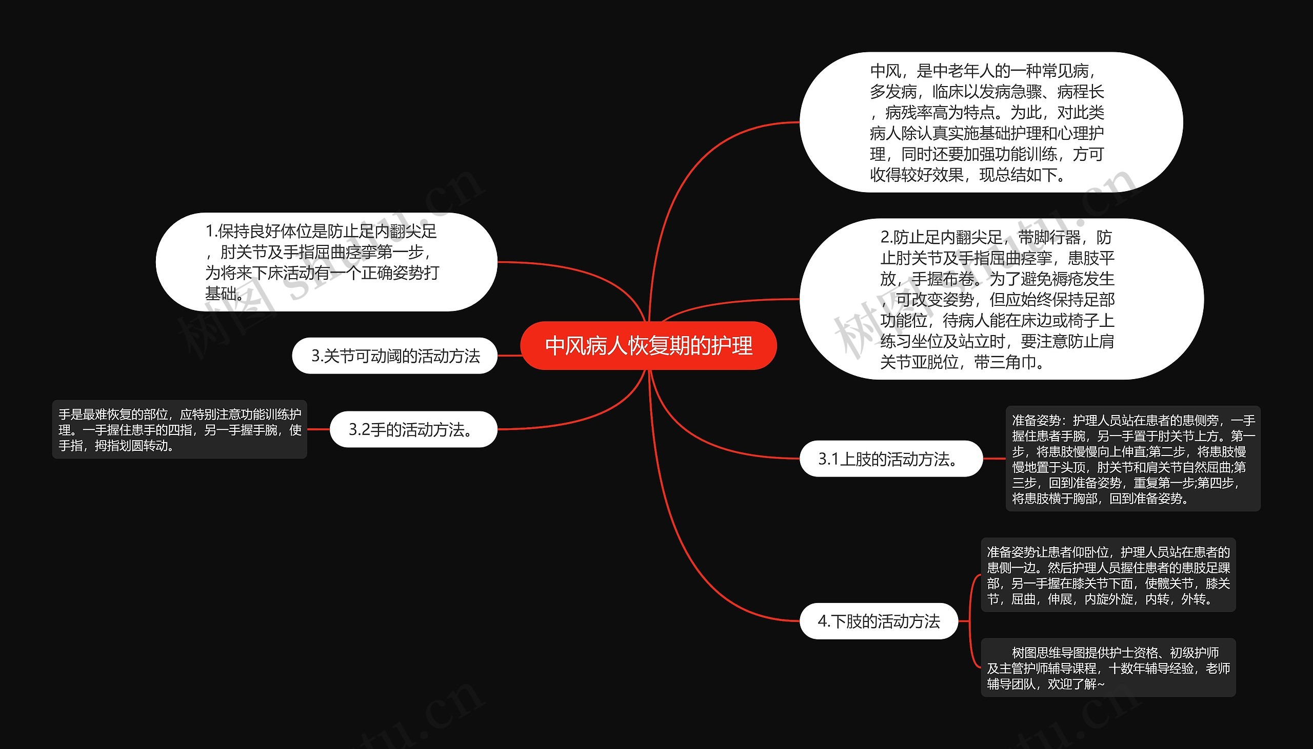 中风病人恢复期的护理思维导图