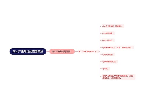 病人产生焦虑的原因简述