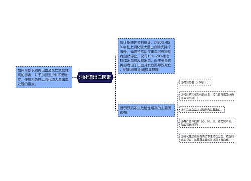 消化道出血因素