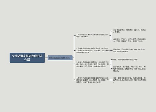 女性阴道炎临床表现形式介绍