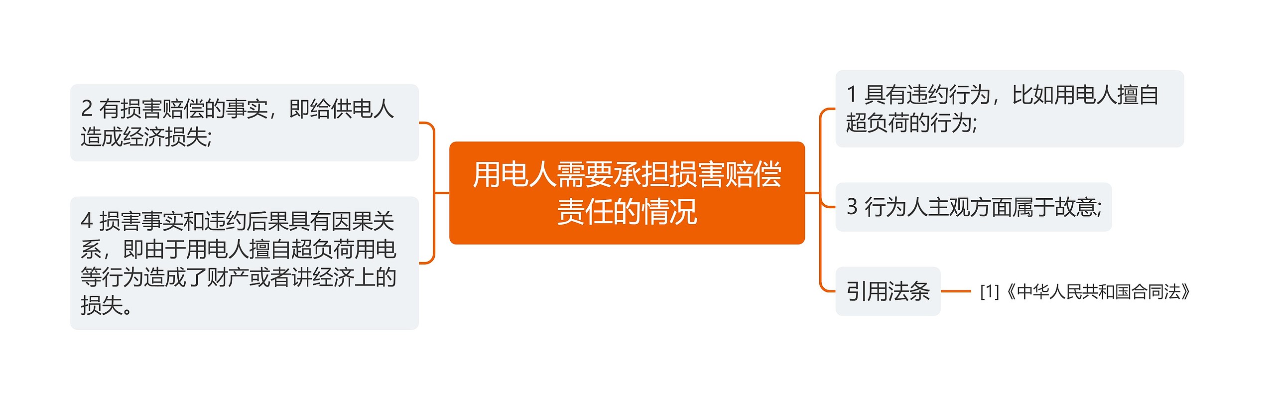 用电人需要承担损害赔偿责任的情况