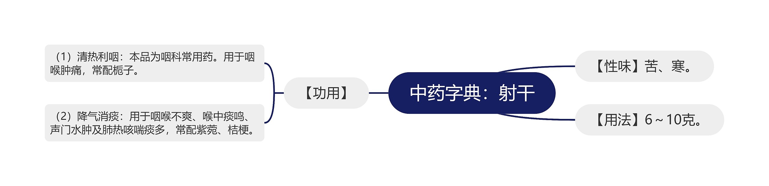 中药字典:射干 中药字典:射干