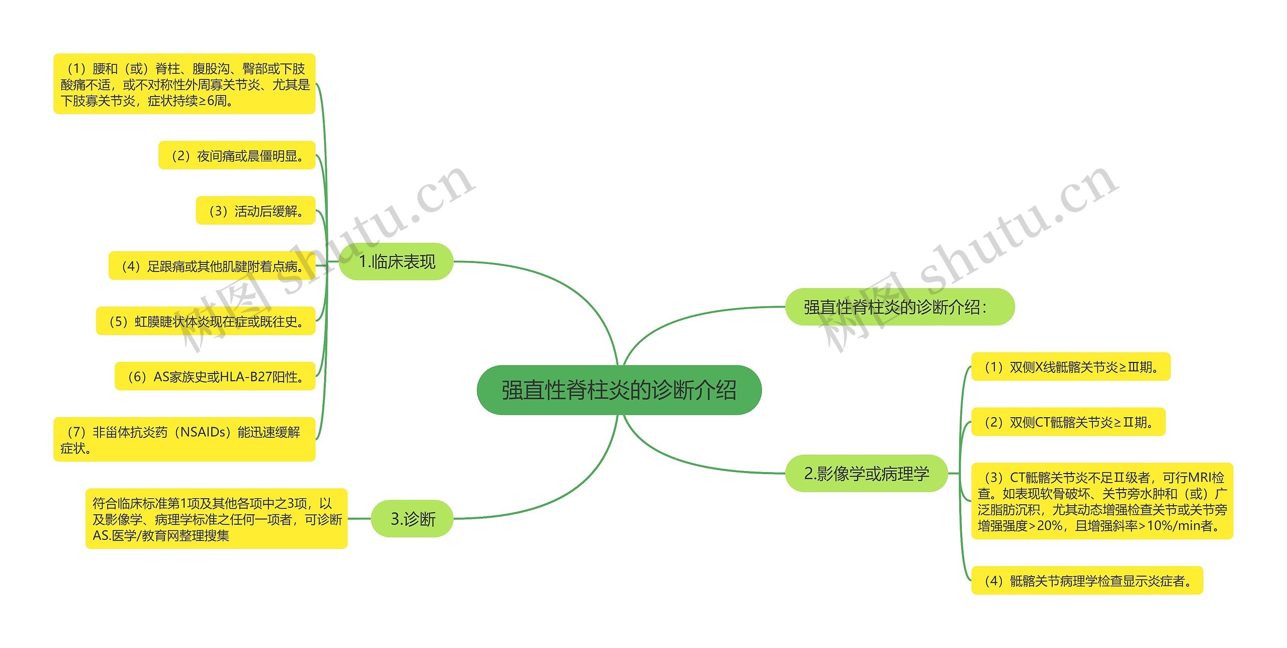 强直性脊柱炎的诊断介绍