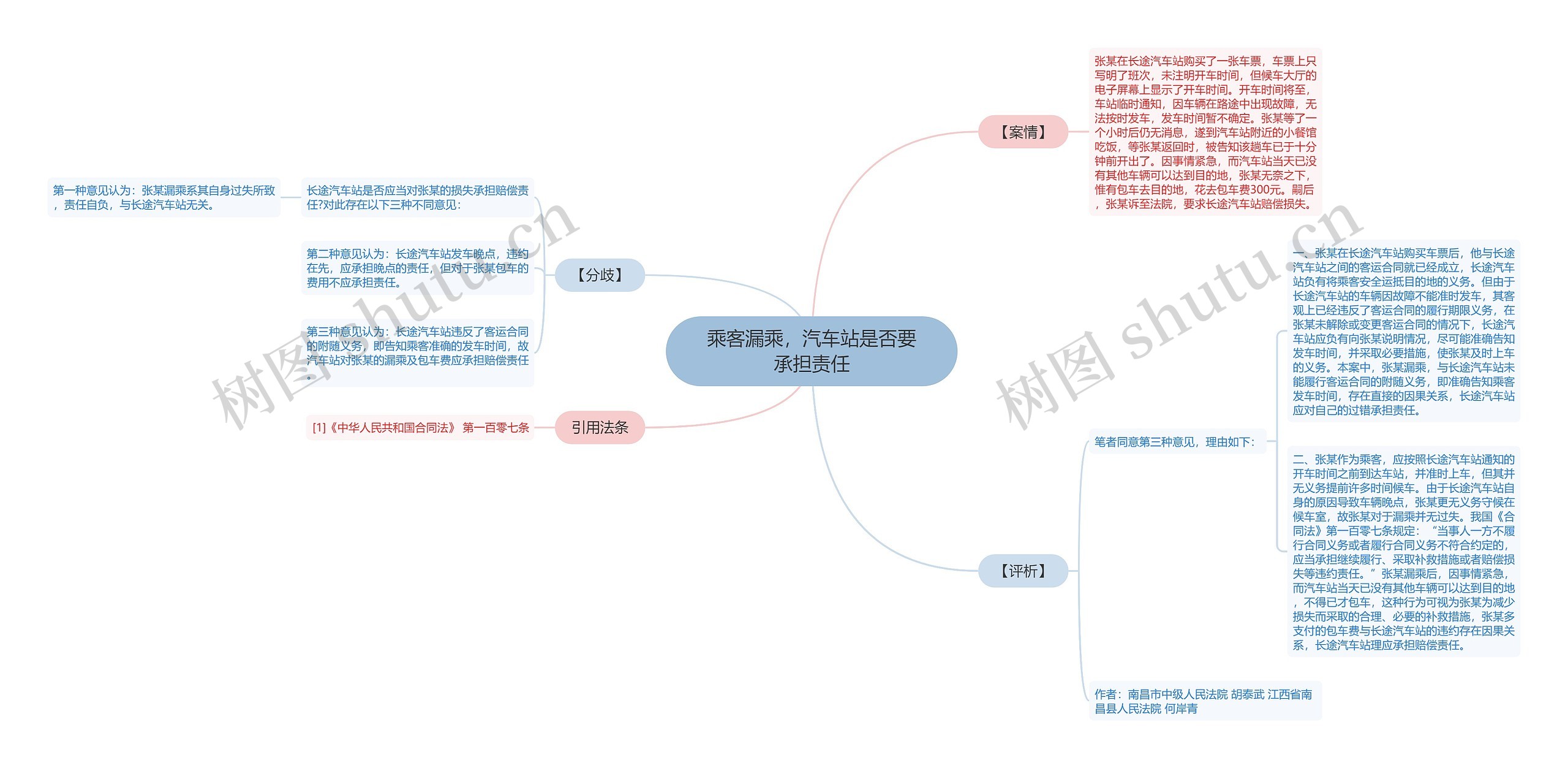 乘客漏乘，汽车站是否要承担责任思维导图