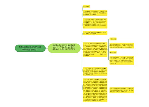 妊娠高血压综合征的分度表现都是怎样的？