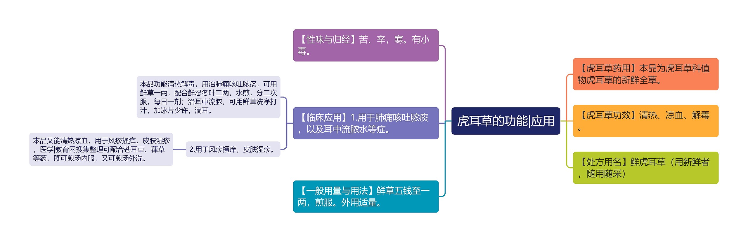 虎耳草的功能|应用