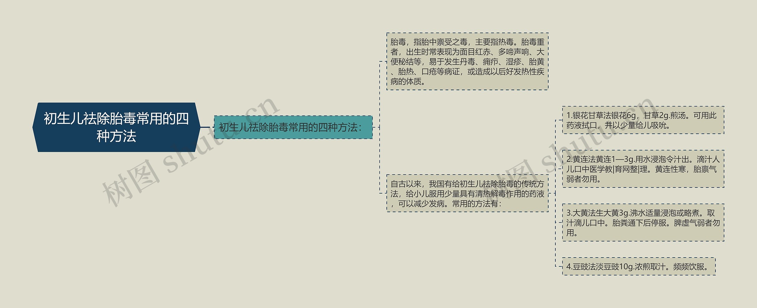 初生儿祛除胎毒常用的四种方法 初生儿祛除胎毒常用的四种方法