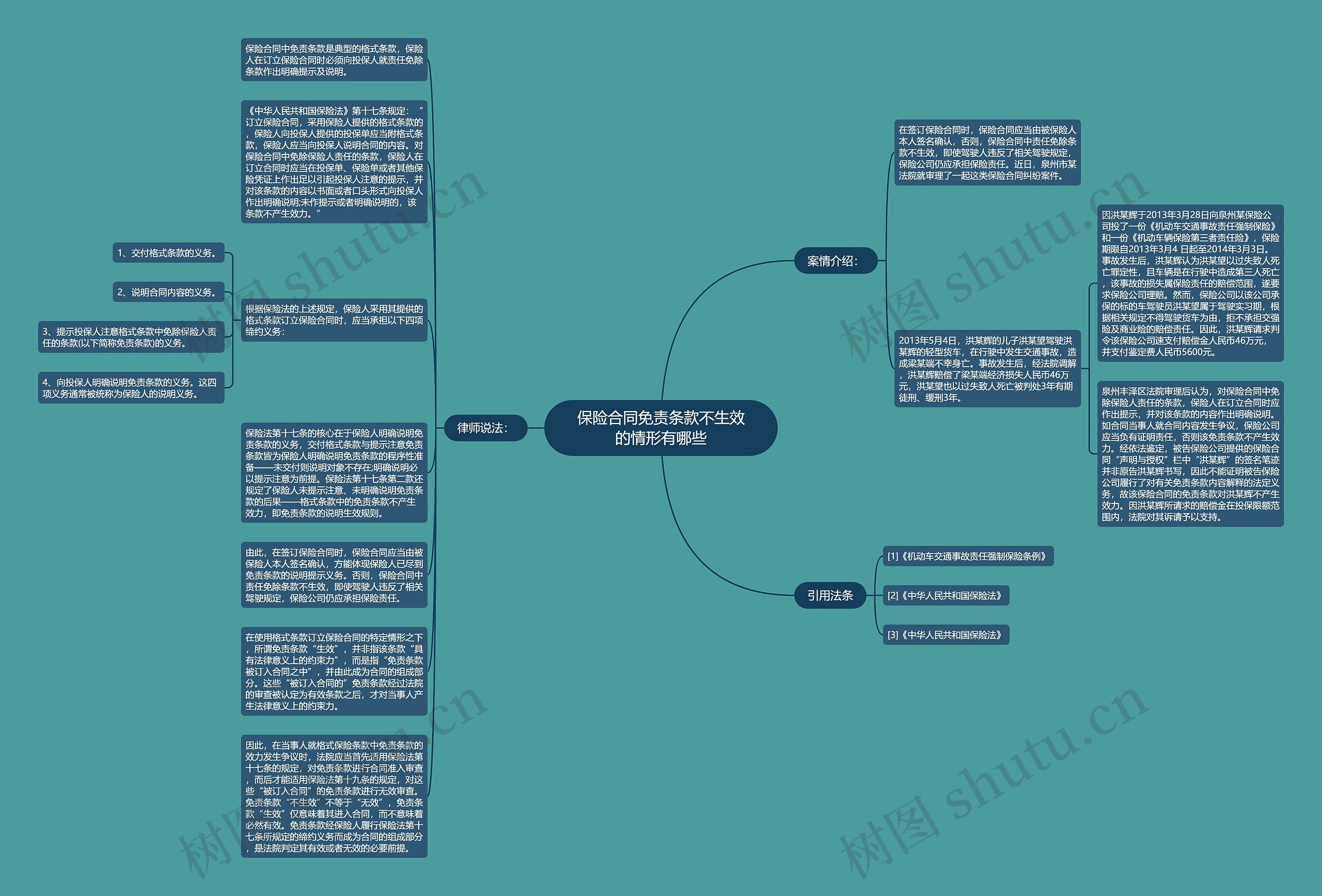 保险合同免责条款不生效的情形有哪些思维导图