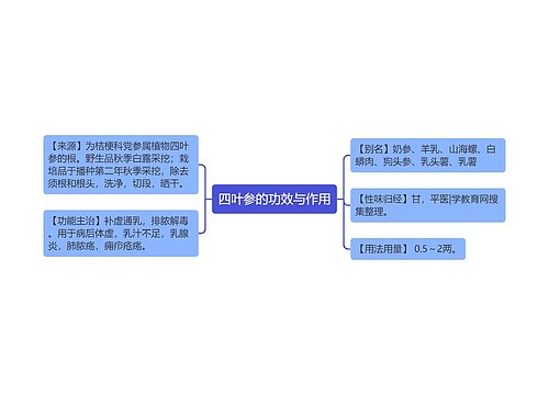 四叶参的功效与作用