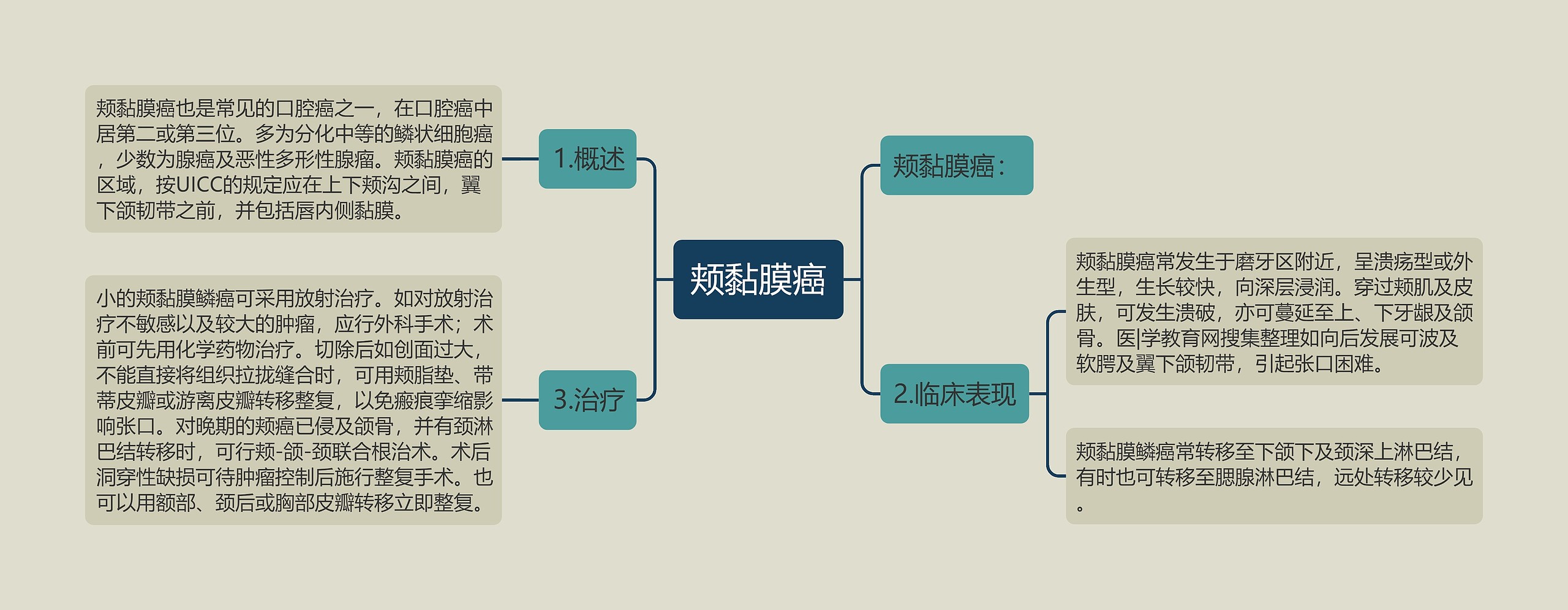 颊黏膜癌 颊黏膜癌
