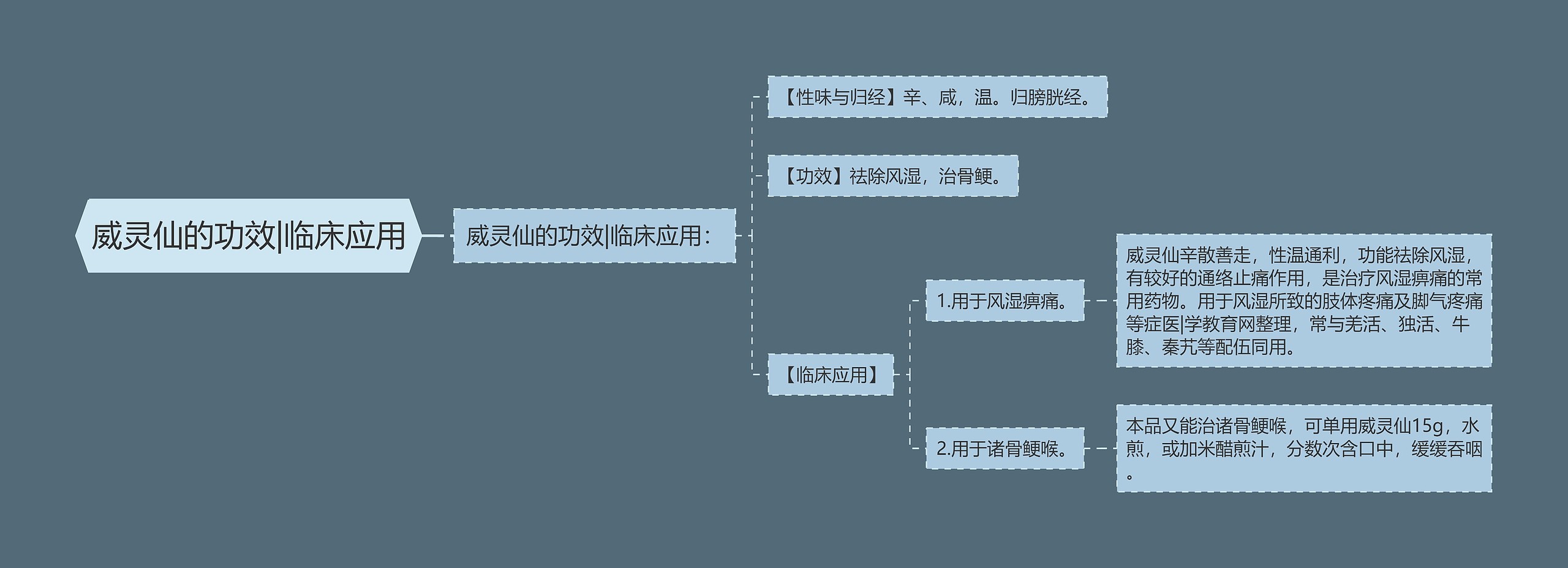 威灵仙的功效|临床应用