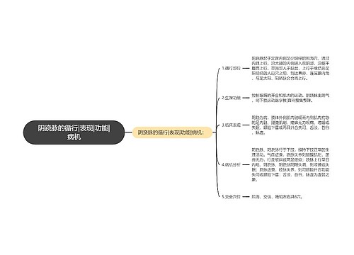 阴跷脉的循行|表现|功能|病机