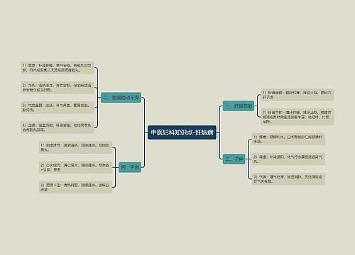 中医妇科知识点-妊娠病