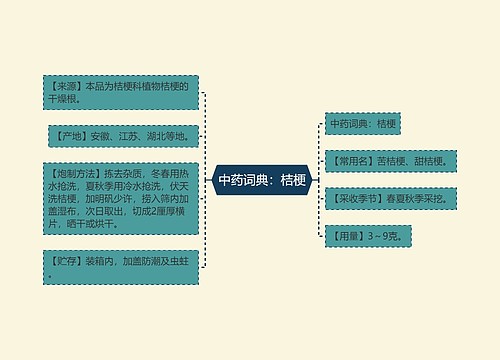 中药词典：桔梗