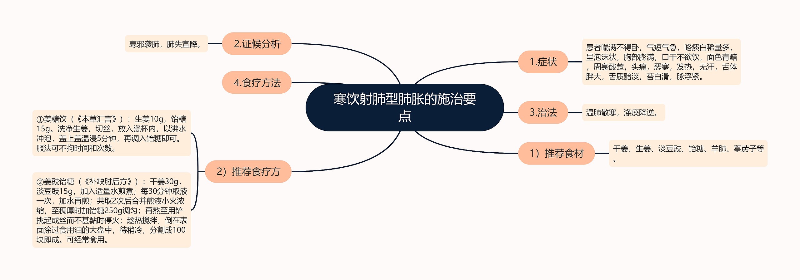 寒饮射肺型肺胀的施治要点