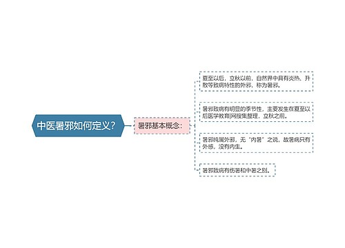 中医暑邪如何定义？