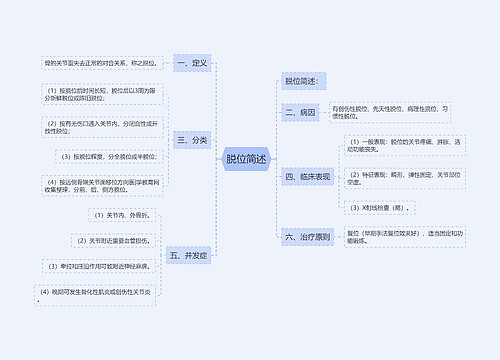 脱位简述