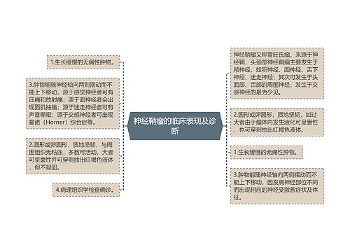 神经鞘瘤的临床表现及诊断