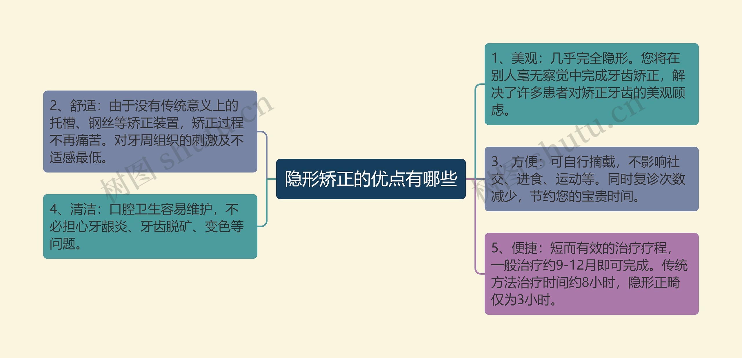 隐形矫正的优点有哪些 隐形矫正的优点有哪些