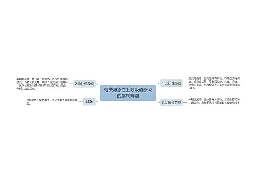 有关与急性上呼吸道感染的疾病辨别