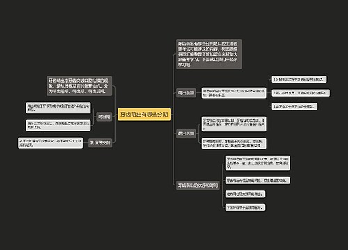 牙齿萌出有哪些分期