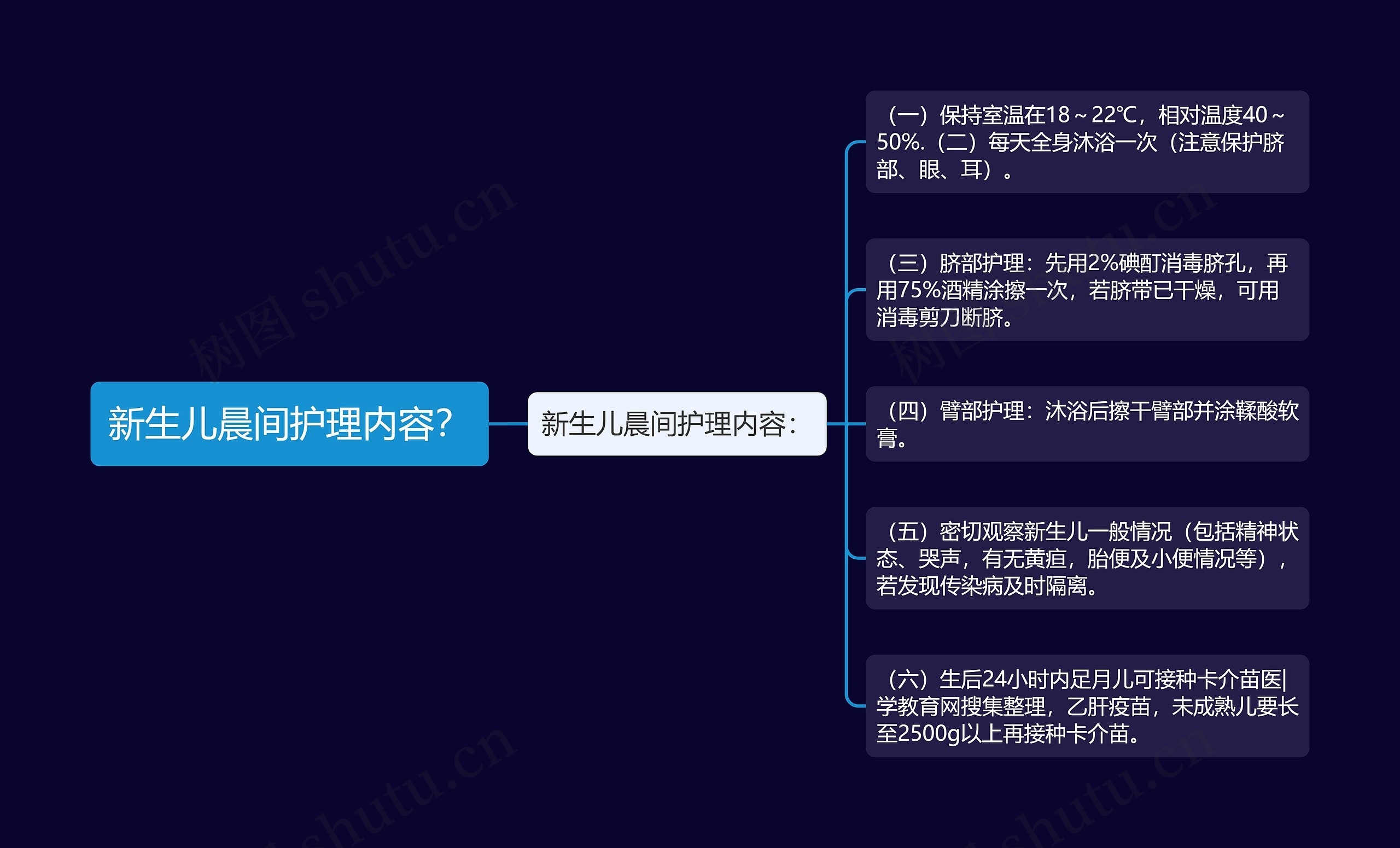 新生儿晨间护理内容？思维导图