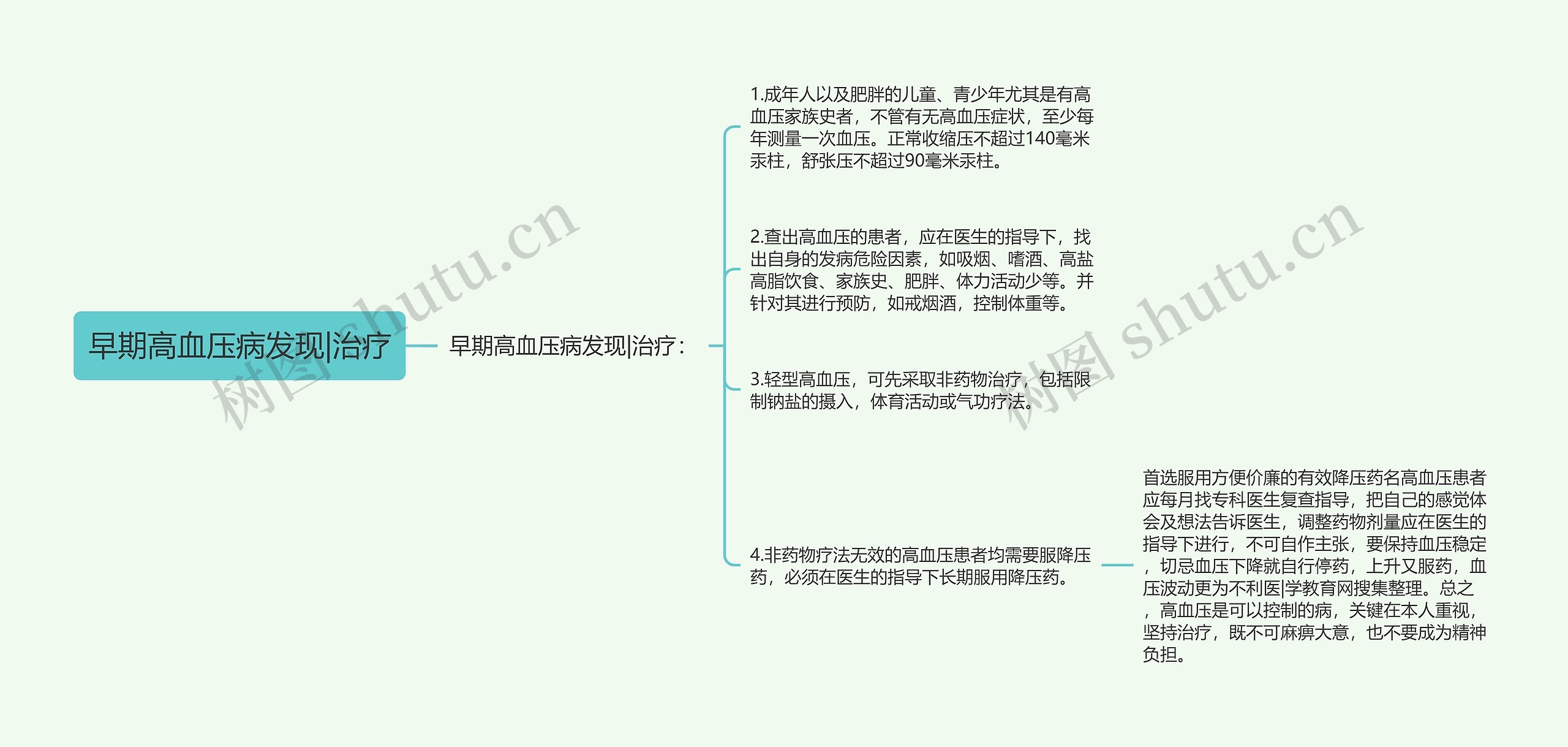 早期高血压病发现|治疗思维导图